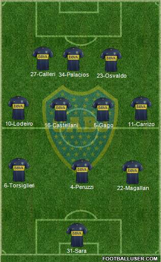 Boca Juniors Formation 2015
