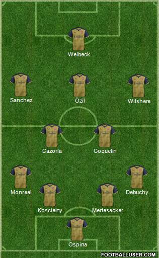 Arsenal Formation 2015