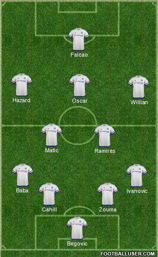 Chelsea Formation 2015