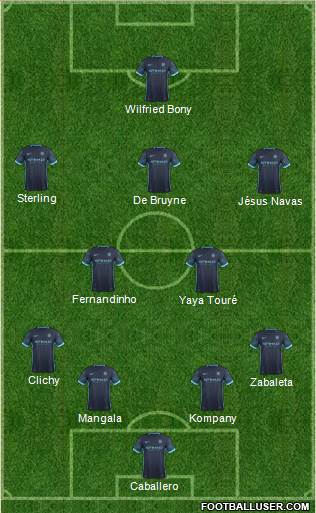 Manchester City Formation 2015
