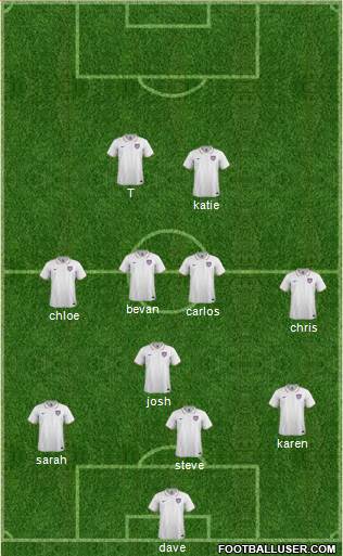 U.S.A. Formation 2015