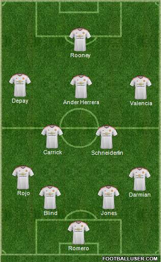 Manchester United Formation 2015