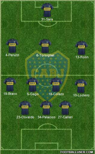 Boca Juniors Formation 2015