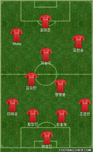 Liverpool Formation 2015