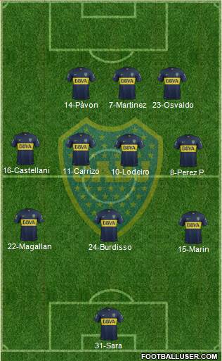 Boca Juniors Formation 2015