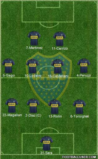 Boca Juniors Formation 2015