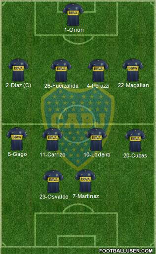 Boca Juniors Formation 2015