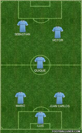 Manchester City Formation 2015