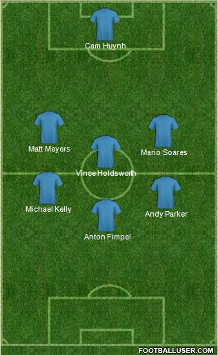 Australia Formation 2015