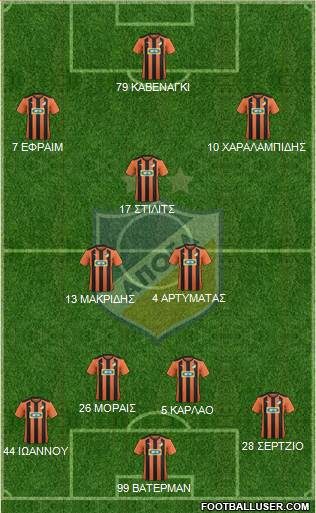 APOEL Nicosia Formation 2015