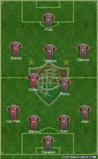 Fluminense FC Formation 2015