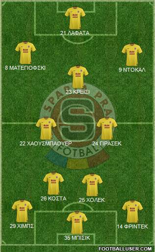 Sparta Prague Formation 2015