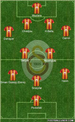 Galatasaray SK Formation 2015
