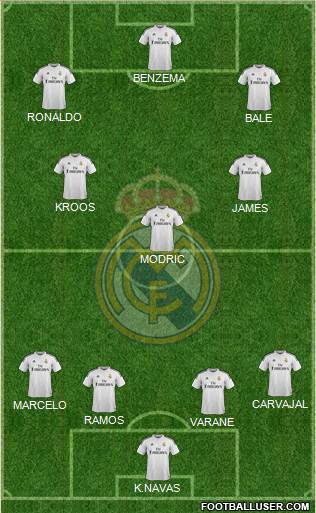 Real Madrid C.F. Formation 2015
