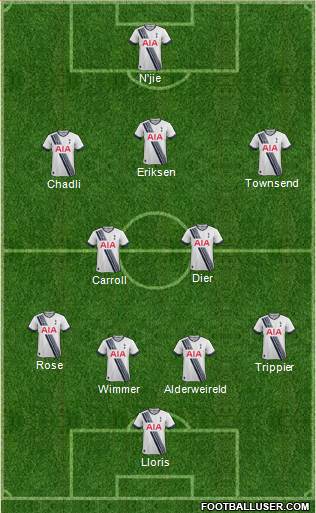 Tottenham Hotspur Formation 2015