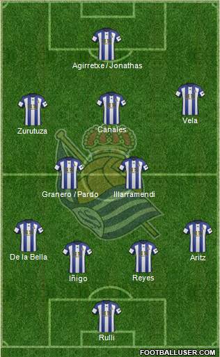 Real Sociedad S.A.D. Formation 2015