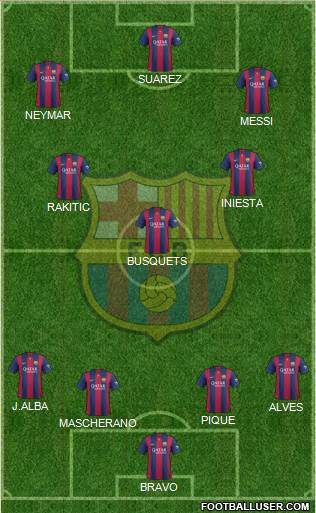 F.C. Barcelona Formation 2015