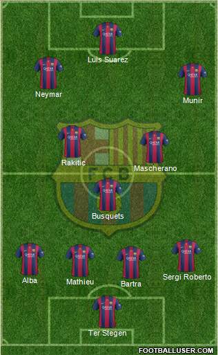 F.C. Barcelona Formation 2015