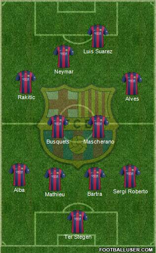 F.C. Barcelona Formation 2015