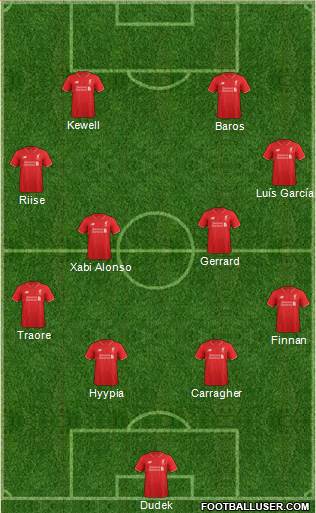Liverpool Formation 2015