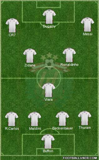 Latvia Formation 2015