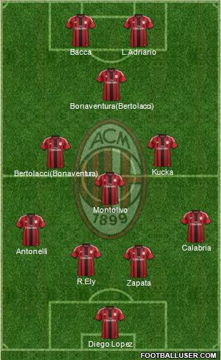 A.C. Milan Formation 2015
