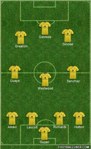 Aston Villa Formation 2015