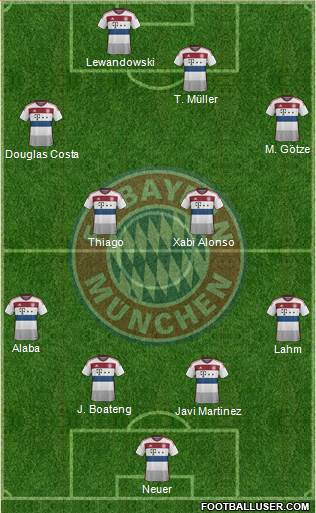FC Bayern München Formation 2015