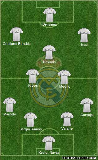Real Madrid C.F. Formation 2015