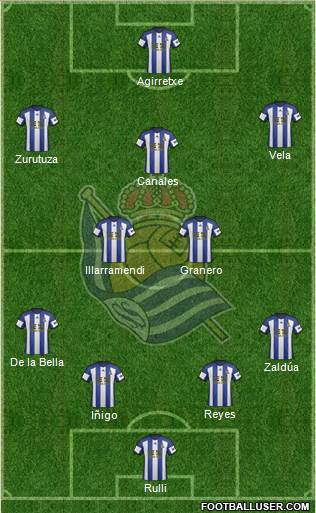 Real Sociedad S.A.D. Formation 2015