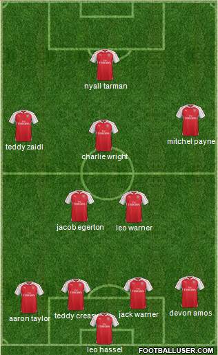 Arsenal Formation 2015