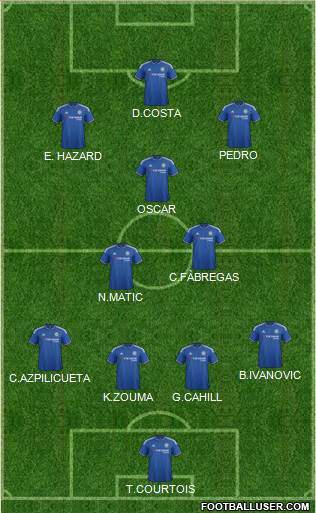Chelsea Formation 2015