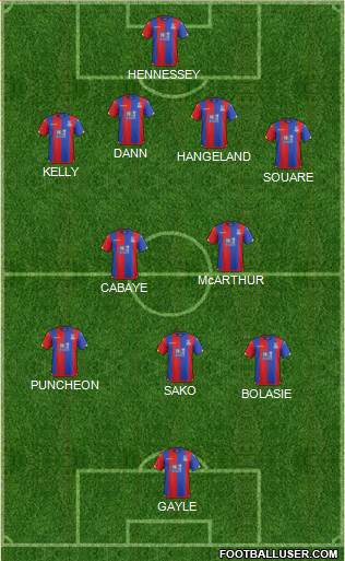 Crystal Palace Formation 2015