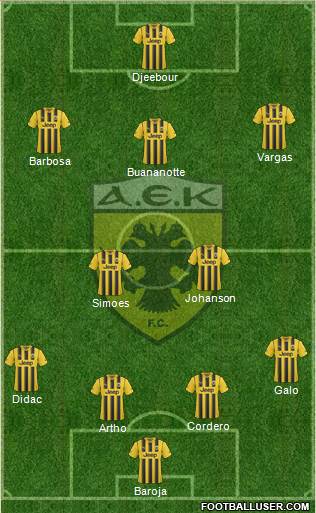 AEK Athens Formation 2015