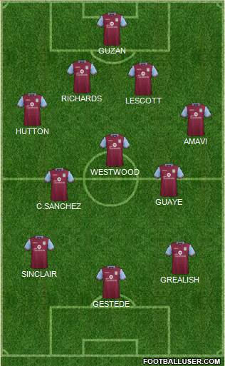 Aston Villa Formation 2015