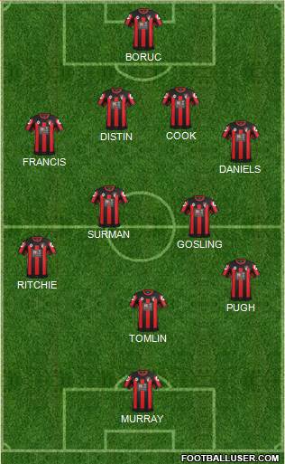 AFC Bournemouth Formation 2015