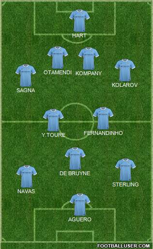 Manchester City Formation 2015