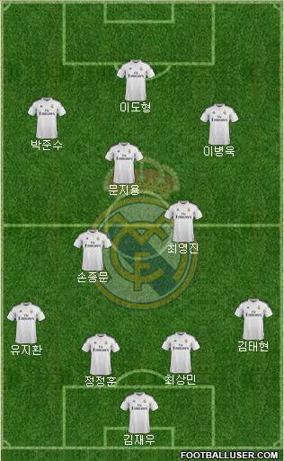 Real Madrid C.F. Formation 2015