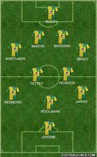 Norwich City Formation 2015
