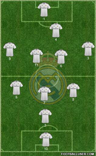 Real Madrid C.F. Formation 2015