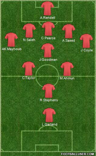 Austin Aztex Formation 2015