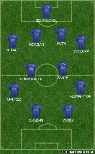 Leicester City Formation 2015