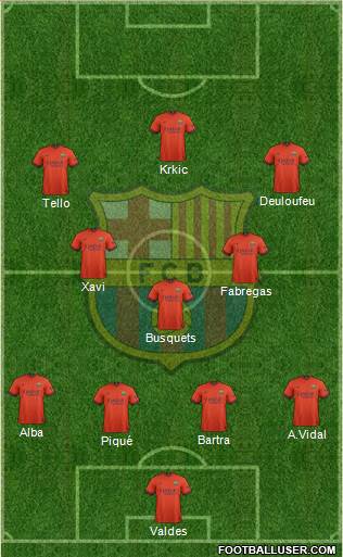 F.C. Barcelona Formation 2015