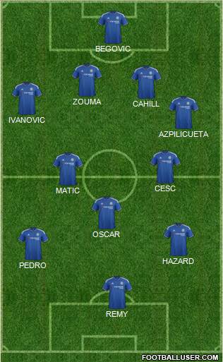 Chelsea Formation 2015