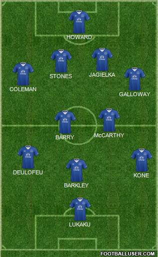 Everton Formation 2015