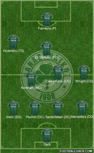 Panathinaikos AO 4-4-2 football formation