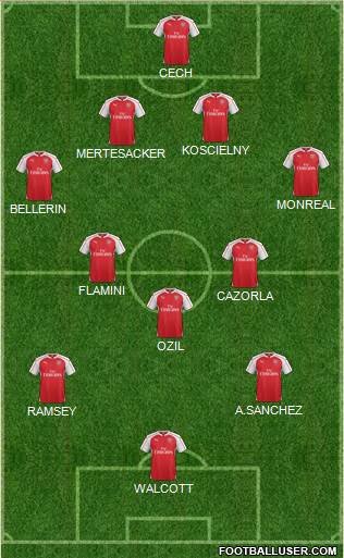 Arsenal Formation 2015