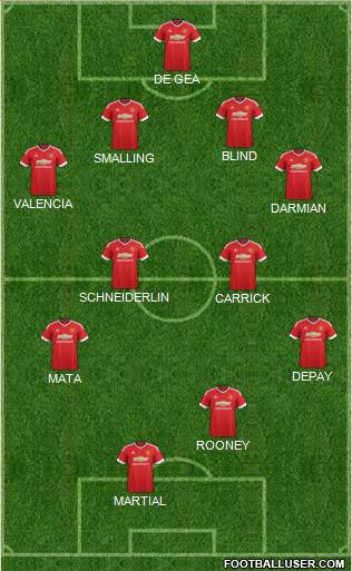 Manchester United Formation 2015