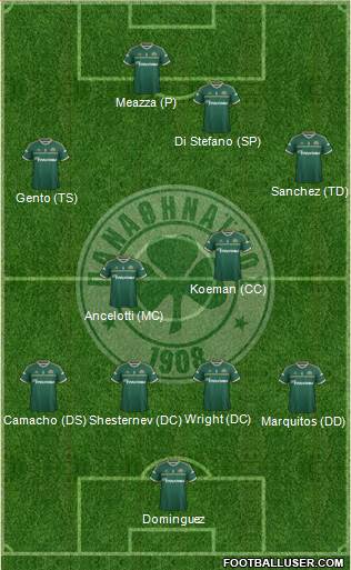 Panathinaikos AO Formation 2015