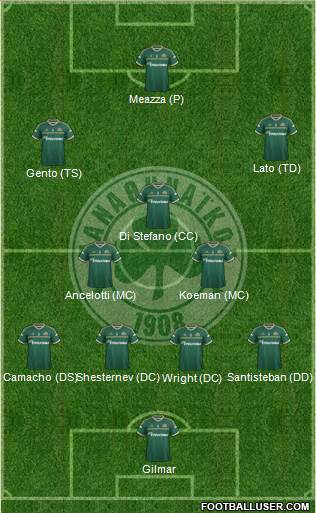 Panathinaikos AO Formation 2015